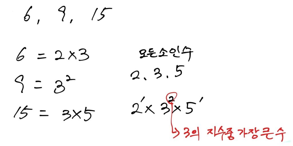 소인수분해를 통한 최소공배수 구하기