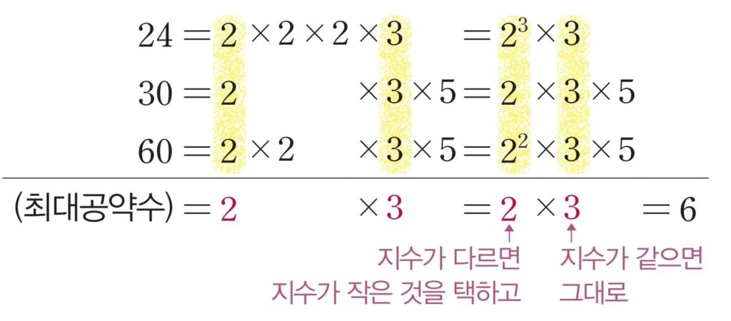 소인수분해를 이용한 최대공약수 구하는방법
