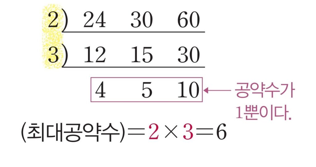 나눗셈을 이용한 최대공약수 구하는 방법